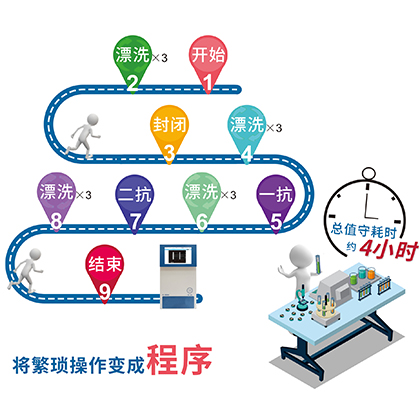 AB 4800 全自动蛋白印迹系统